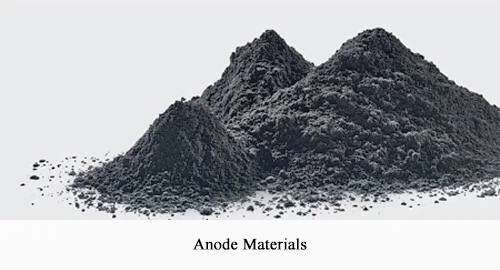 Anode material Anode material
