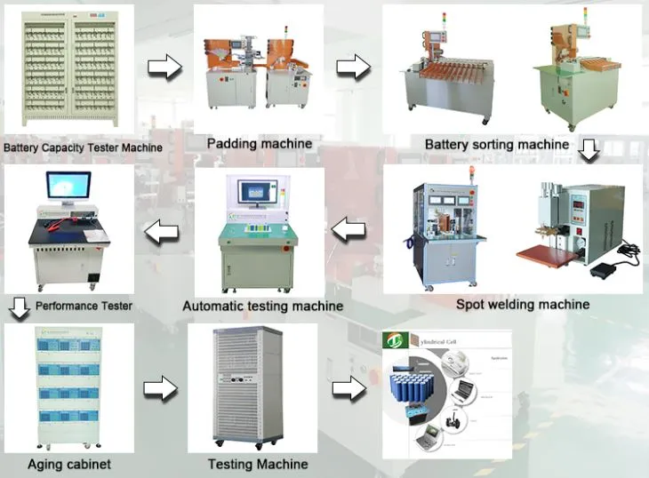 Assemblaġġ tal-Pakkett tal-Batterija